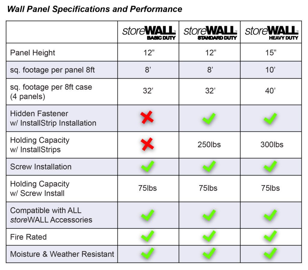 Compare Garage Wall Panels